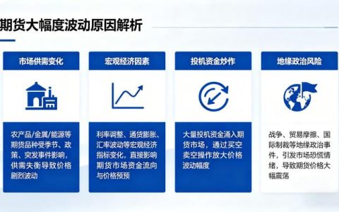 为什么期货大幅度波动 2026 年核心影响因素全解