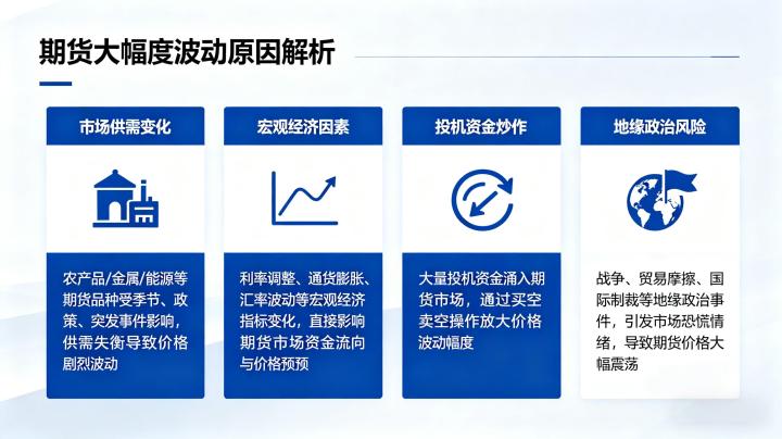为什么期货大幅度波动 2026 年核心影响因素全解