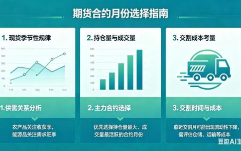 期货怎样选择合约月份 2026 年实用选择技巧全指南