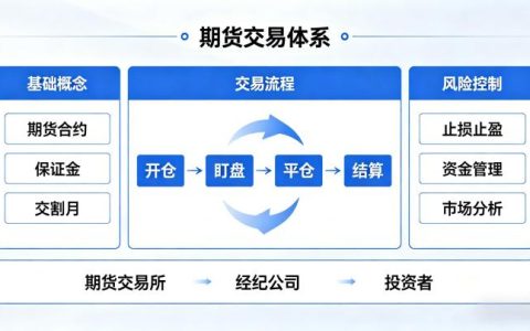 期货交易体系 2026 年完整构建方法与实操全指南