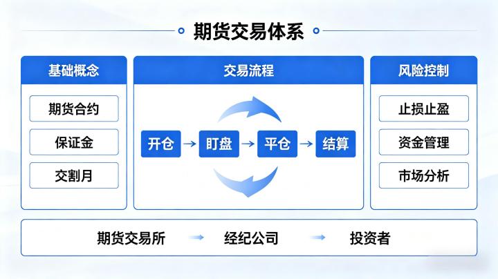 期货交易体系 2026 年完整构建方法与实操全指南