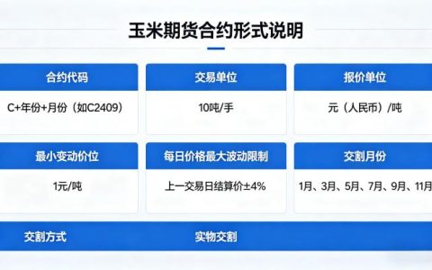 玉米的期货合约形式 2026 年合约规则核心要素全解