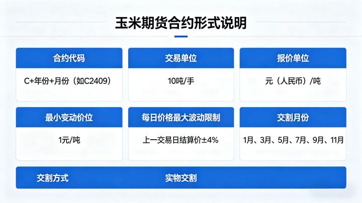 玉米的期货合约形式 2026 年合约规则核心要素全解