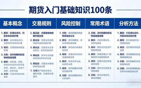 期货入门基础知识 100 条 2026 年新手必学全指南