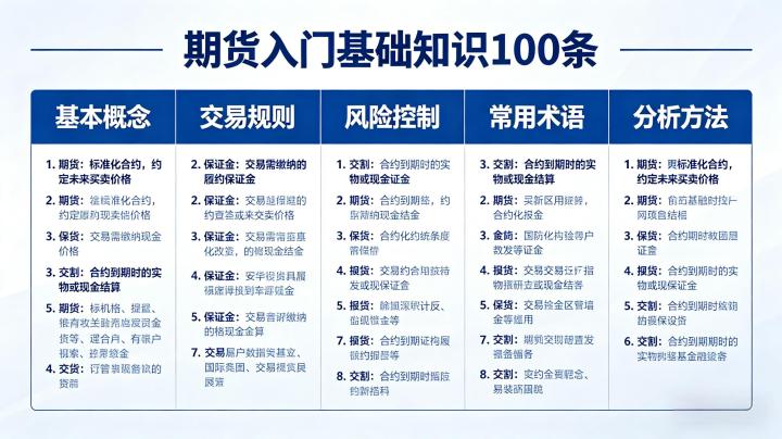 期货入门基础知识 100 条 2026 年新手必学全指南