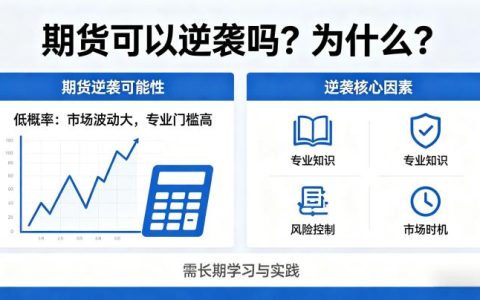 期货可以逆袭吗为什么 2026 年盈利核心逻辑全解