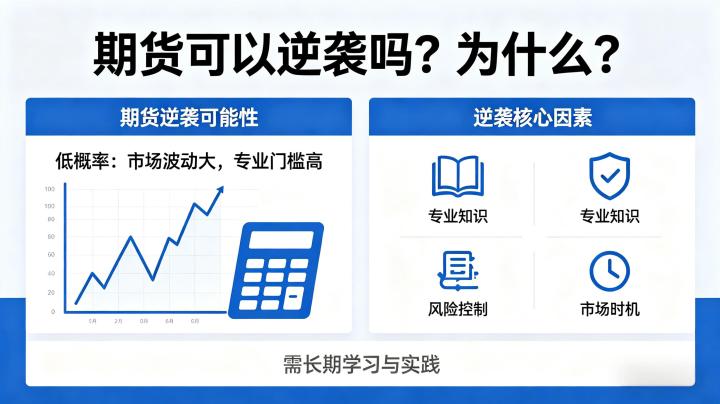期货可以逆袭吗为什么 2026 年盈利核心逻辑全解