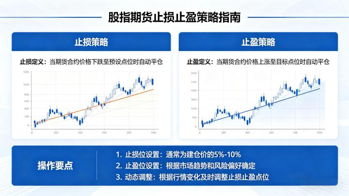股指期货止损止盈 2026 年实操技巧与设置全指南