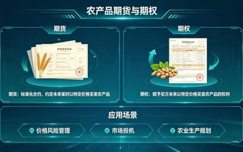 农产品期货与期权 2026 年品种规则与实操全解析