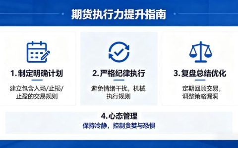 期货执行力怎么提高的 2026 交易执行能力提升指南