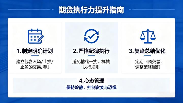 期货执行力怎么提高的 2026 交易执行能力提升指南
