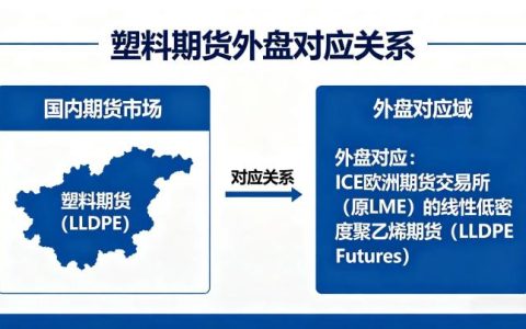 塑料期货对应的外盘是什么 2026 外盘品种联动全解析