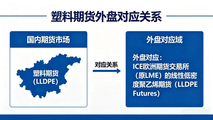 塑料期货对应的外盘是什么 2026 外盘品种联动全解析
