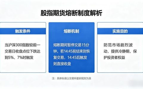 股指期货熔断制度 2026 规则细节与历史影响解析