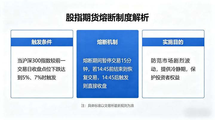 股指期货熔断制度 2026 规则细节与历史影响解析