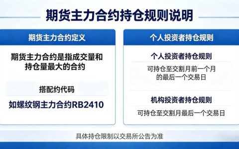期货主力合约可以持仓吗 2026 持仓规则与实操指南