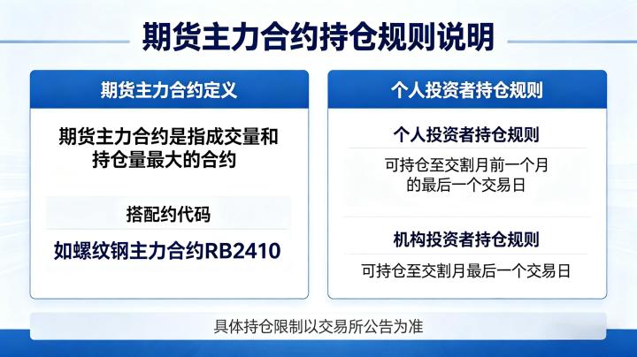 期货主力合约可以持仓吗 2026 持仓规则与实操指南