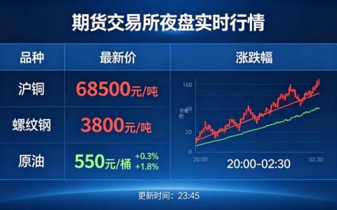 期货交易所夜盘实时行情 2026 查询渠道与解读指南