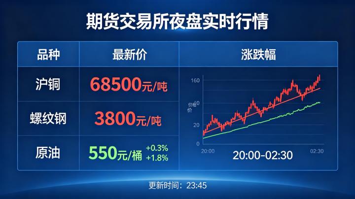 期货交易所夜盘实时行情 2026 查询渠道与解读指南