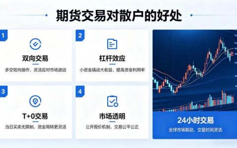 期货交易对散户有什么好处 2026 核心价值全解析