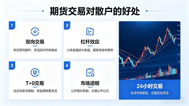 期货交易对散户有什么好处 2026 核心价值全解析