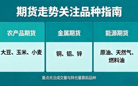 期货走势看什么品种 2026 主流参考标的全梳理