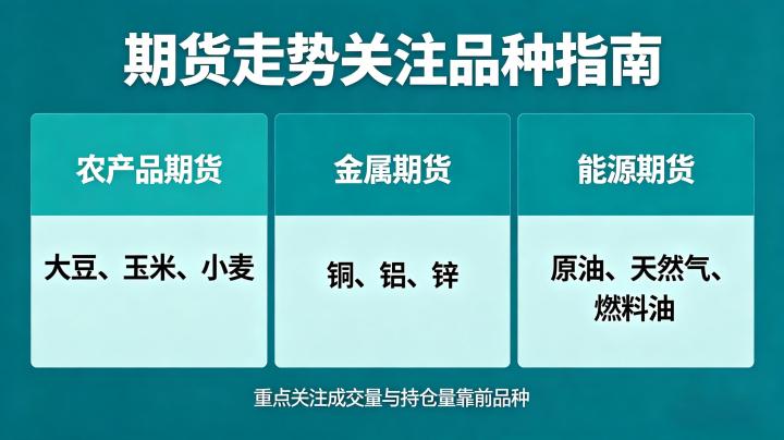 期货走势看什么品种 2026 主流参考标的全梳理