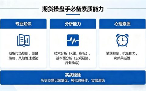 期货操盘手具备的素质能力包括 2026 核心素养全解析