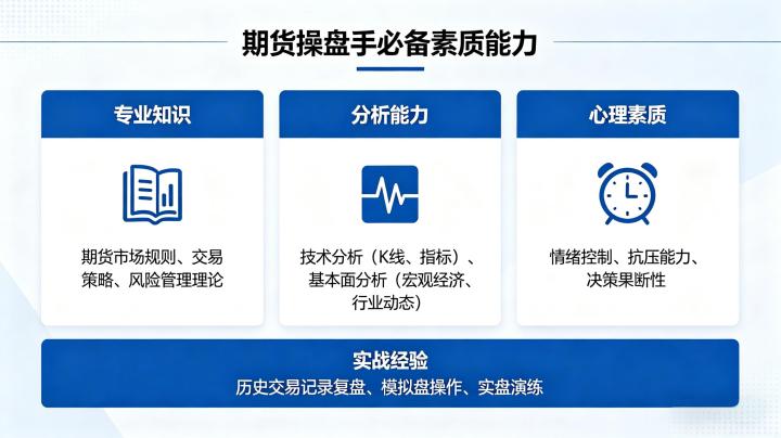 期货操盘手具备的素质能力包括 2026 核心素养全解析