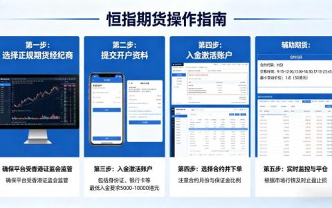 怎样操作恒指期货 2026 新手入门实操指南
