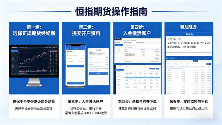 怎样操作恒指期货 2026 新手入门实操指南