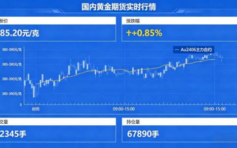 国内黄金期货实时行情查询 2026 官方渠道全攻略