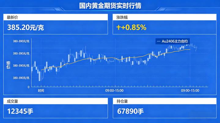 国内黄金期货实时行情查询 2026 官方渠道全攻略