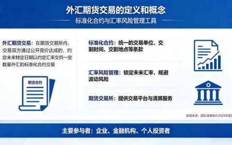 外汇期货交易的定义和概念 2026 核心规则全解析