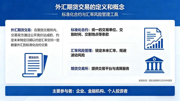 外汇期货交易的定义和概念 2026 核心规则全解析