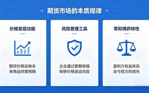 期货市场的本质规律是什么 2026 底层逻辑深度拆解