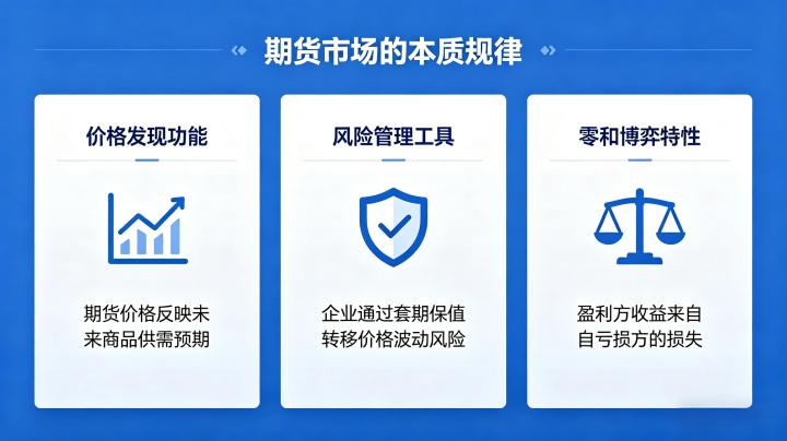 期货市场的本质规律是什么 2026 底层逻辑深度拆解