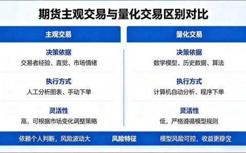 期货主观交易和量化区别 2026 核心差异与选择指南