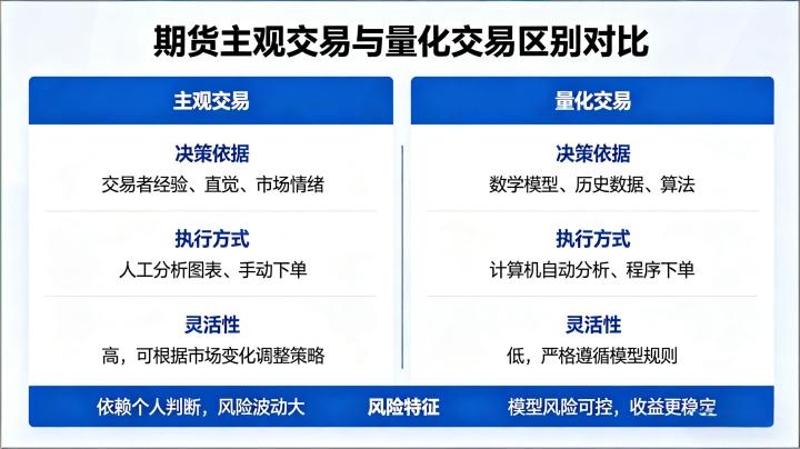 期货主观交易和量化区别 2026 核心差异与选择指南