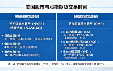 美国股市和股指期货的交易时间 2026 年最新规则全解析