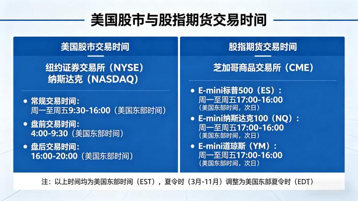 美国股市和股指期货的交易时间 2026 年最新规则全解析