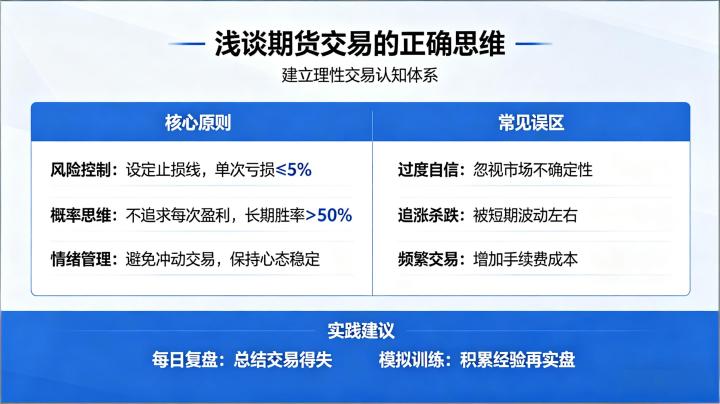浅谈期货交易的正确思维 2026 年交易认知进阶指南
