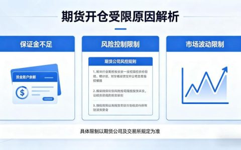 期货开仓为什么受限 2026 年核心原因与解决办法
