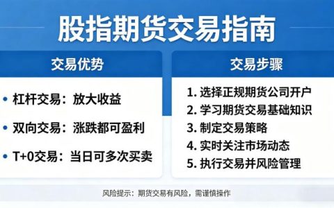股指期货怎么好交易 2026 年实操方法与进阶技巧