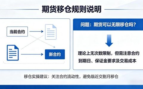 期货可以无限移仓吗 2026 移仓规则与实操全解