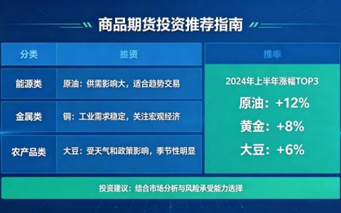 现在做哪些商品期货好 2026 热门品种选择指南