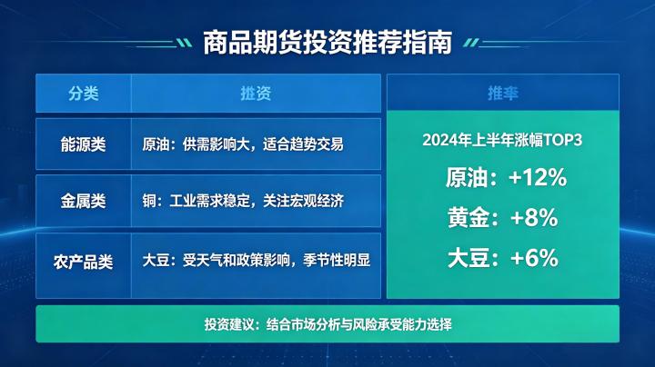 现在做哪些商品期货好 2026 热门品种选择指南
