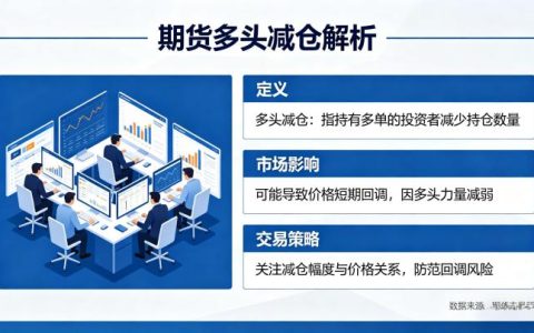期货里面多头减仓啥意思 2026 行情影响与实操解读
