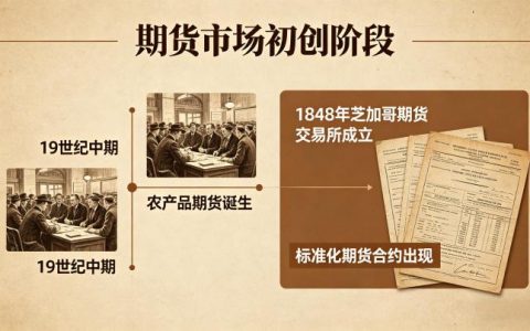 期货市场初创阶段 2026 发展历程与核心特征全解析
