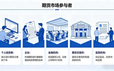 期货市场有哪些参与者 2026 主体类型与核心作用详解